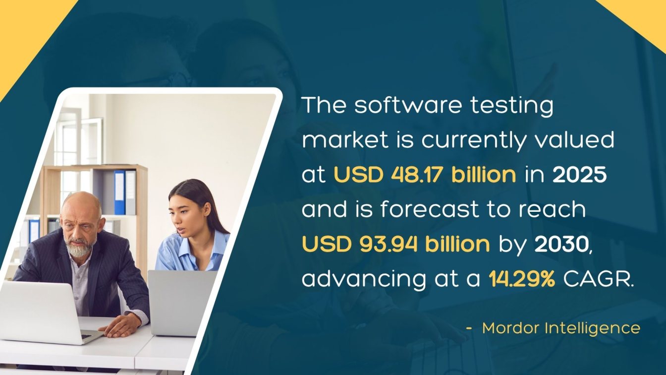 Software Testing Market Growth Forecast