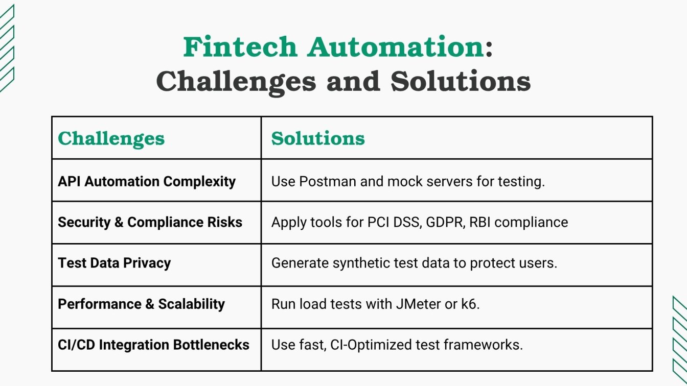 Fintech Automation: Challenges and Solutions