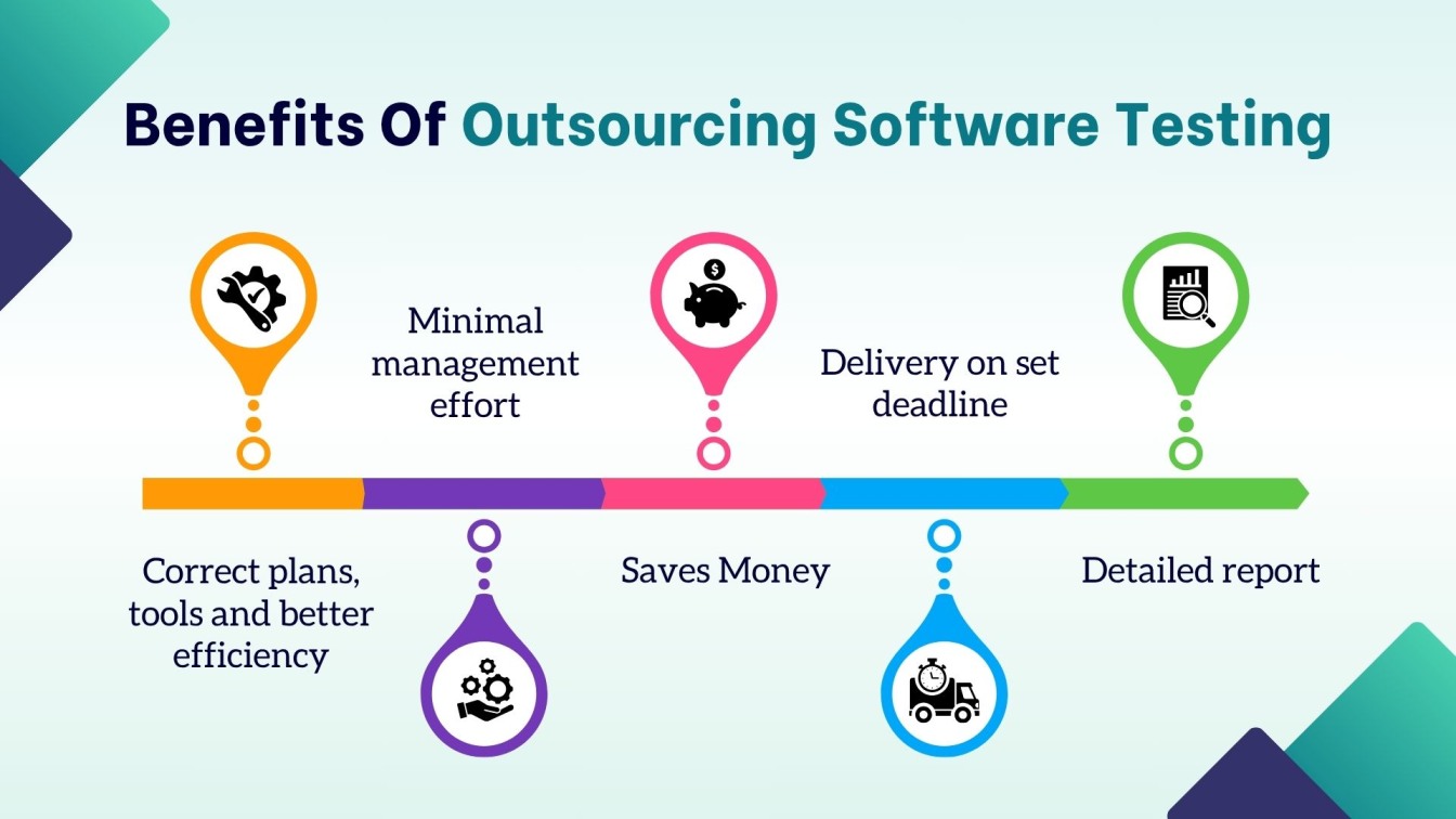 Benefits Of Outsourcing Software Testing?