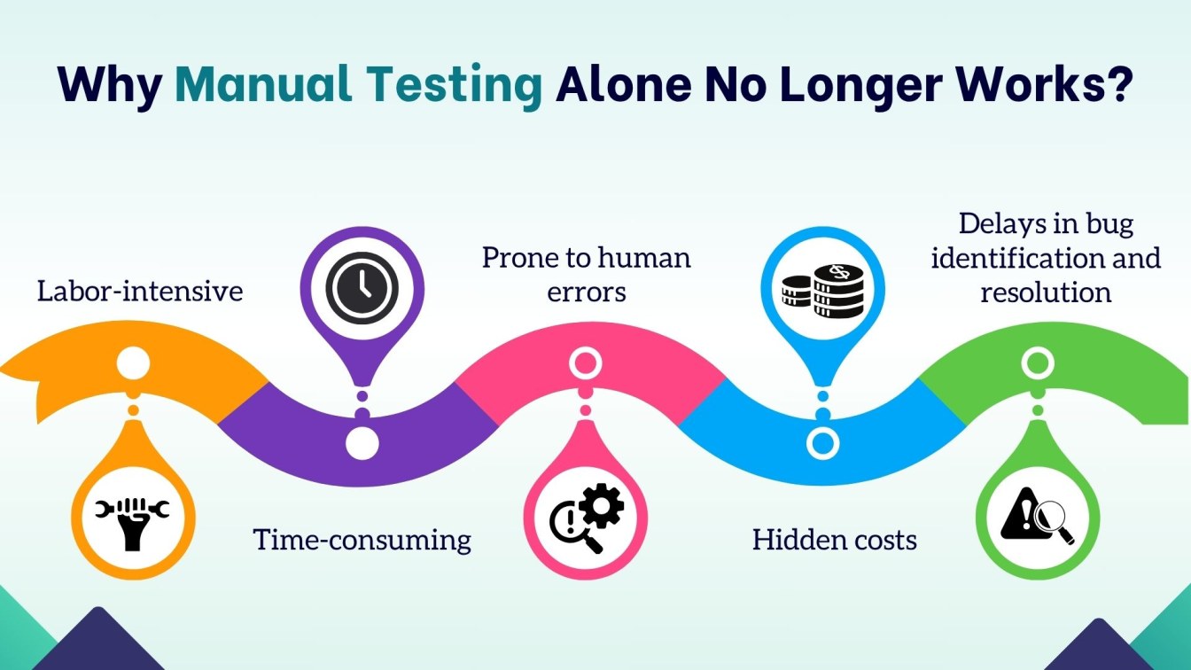 Why Manual Testing Alone No Longer Works?