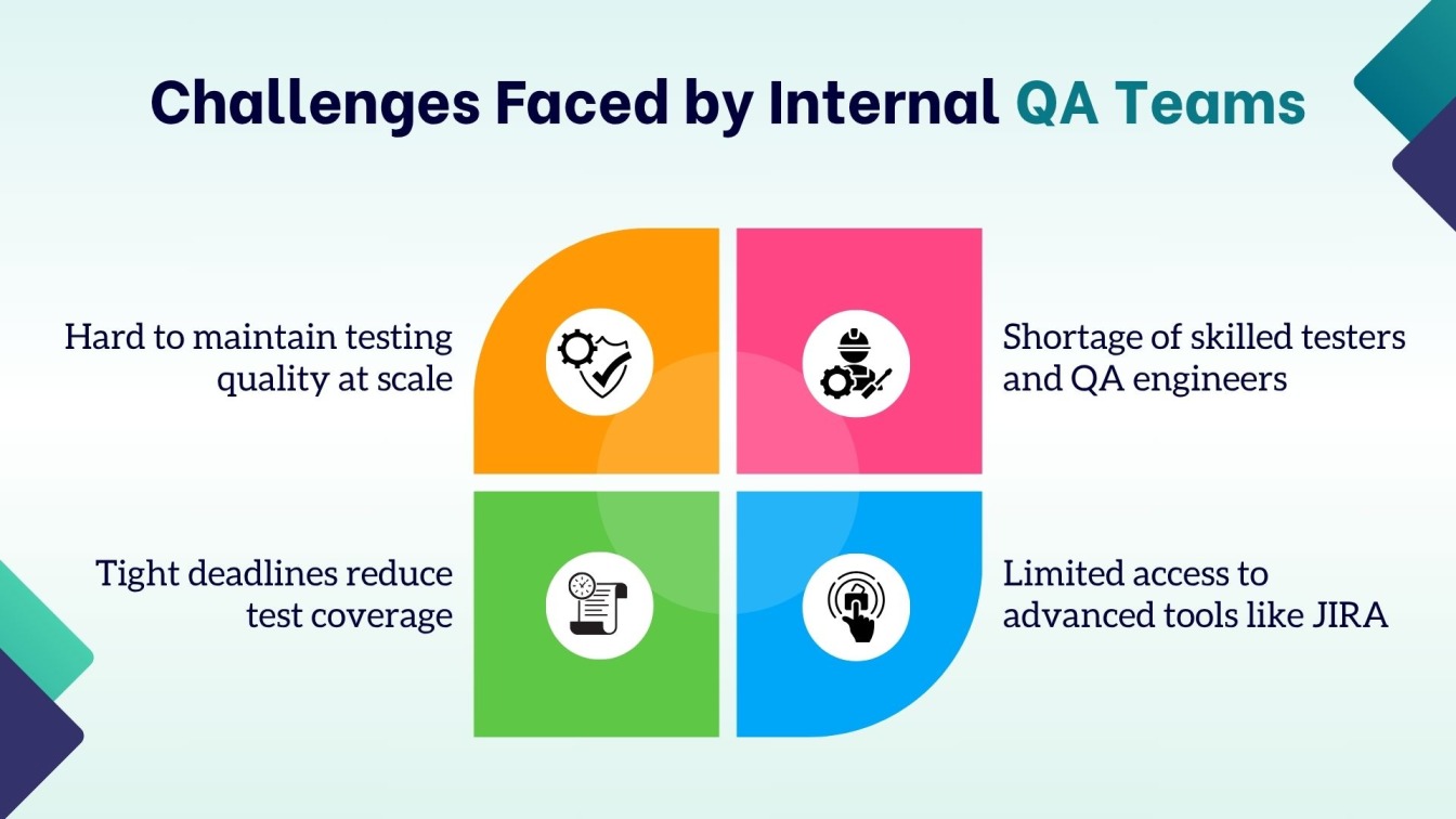 Challenges Faced by Internal QA Teams