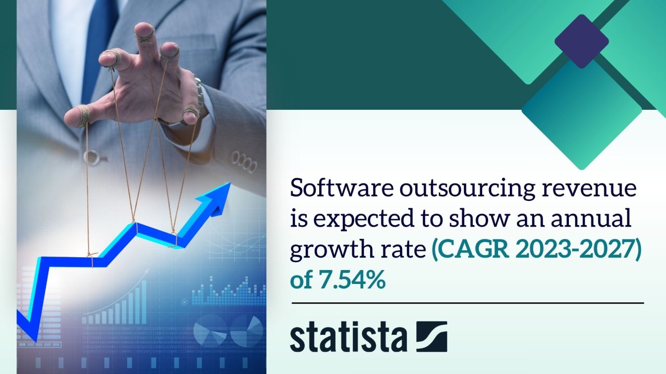 How Outsourcing software testing can reduce QA and infrastructure costs?