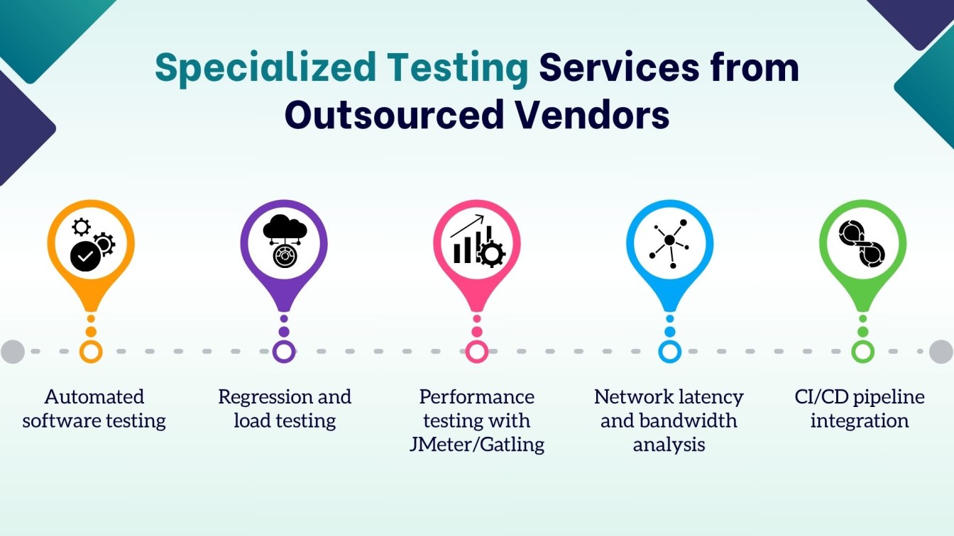 Specialized Testing Services from Outsourced Vendors