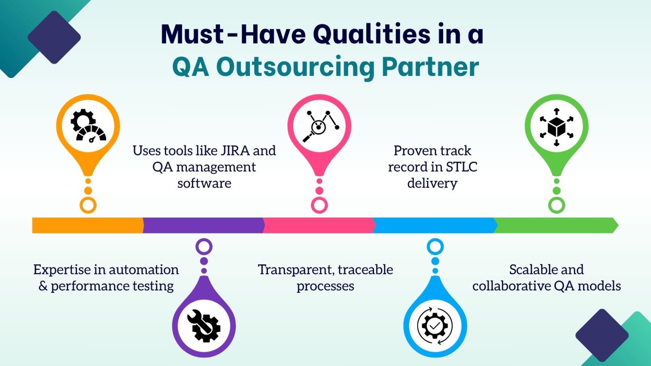 Must-Have Qualities in a QA Outsourcing Partner