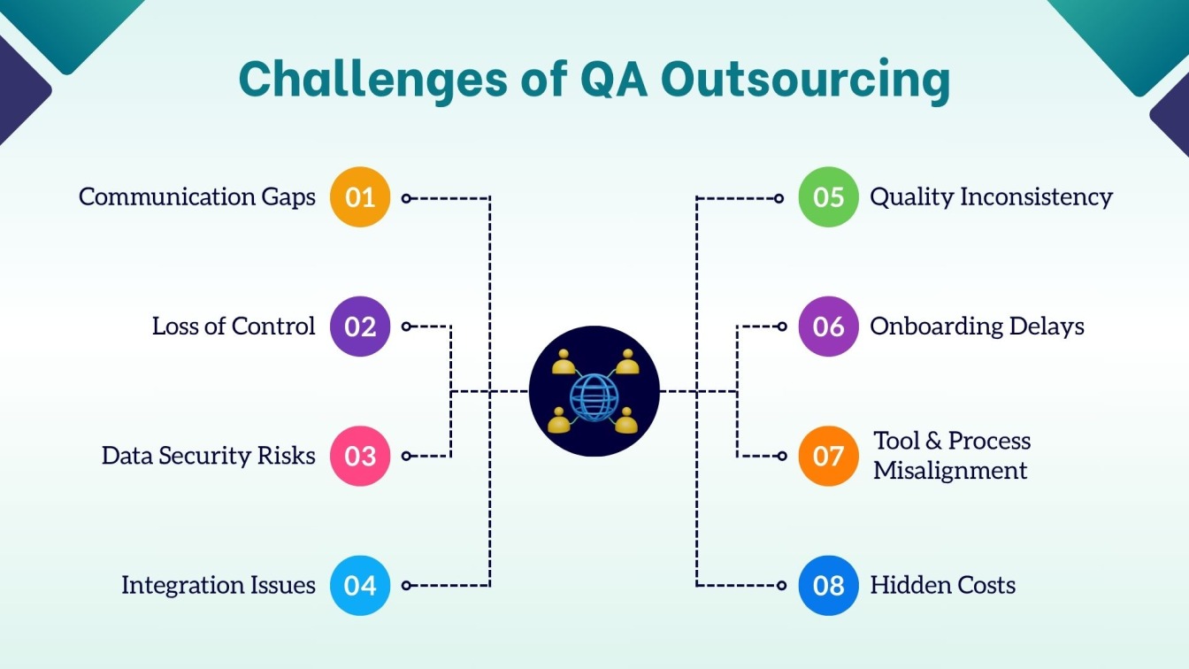 Challenges of QA Outsourcing