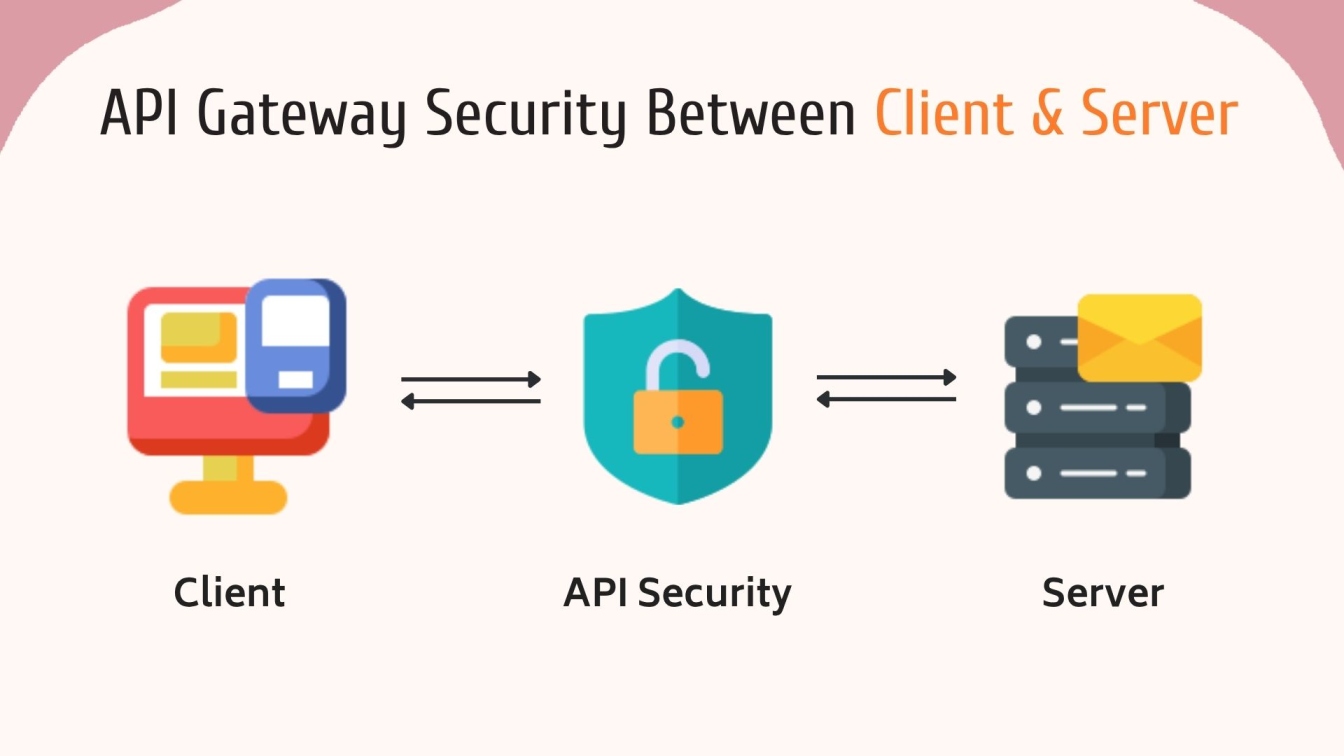 API Gateway Security Between Client and Server