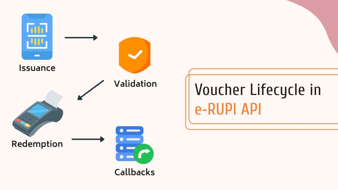 Voucher Lifecycle in e‑RUPI API