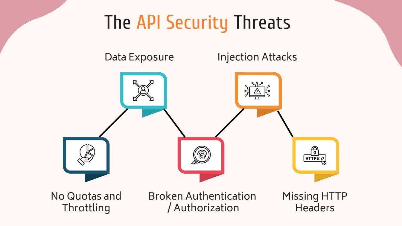 API Security Threats