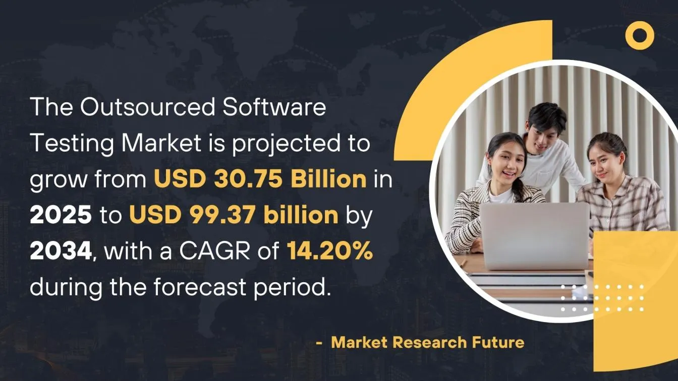 Growth of Outsourced Software Testing Market (2025–2034)