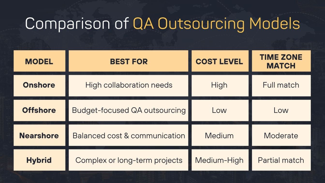 Comparison of QA Outsourcing Models