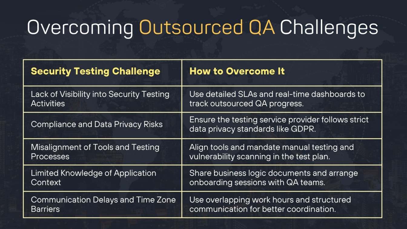 Overcoming Outsourced QA Challenges