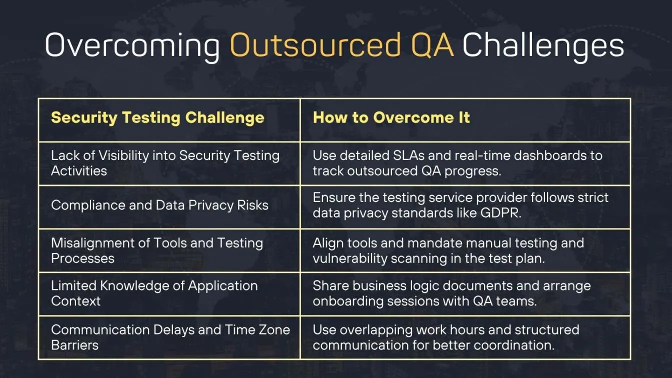 Overcoming Outsourced QA Challenges
