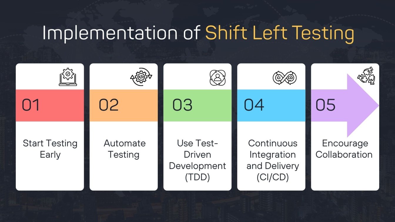 Implementation of Shift Left Testing