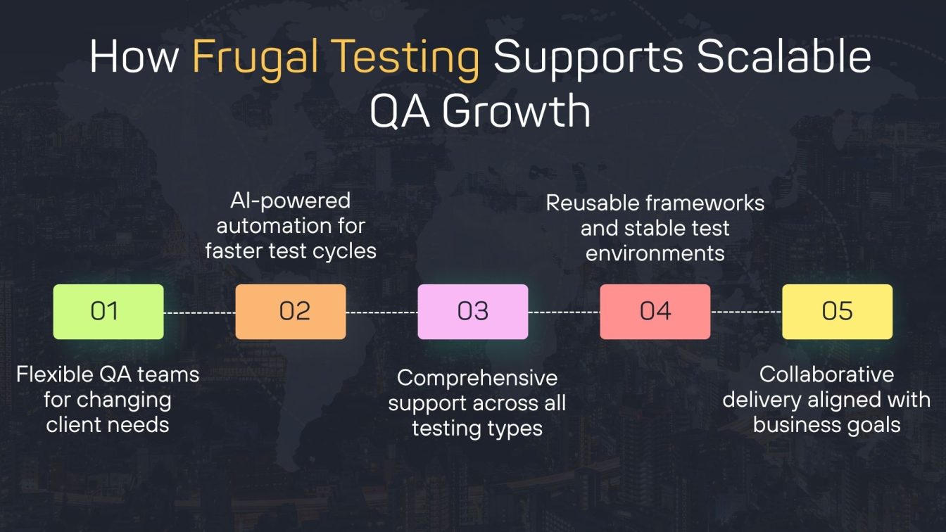 How Frugal Testing Supports Scalable QA Growth