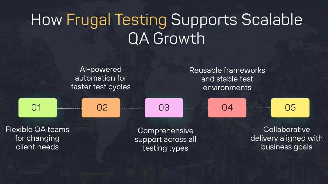 How Frugal Testing Supports Scalable QA Growth