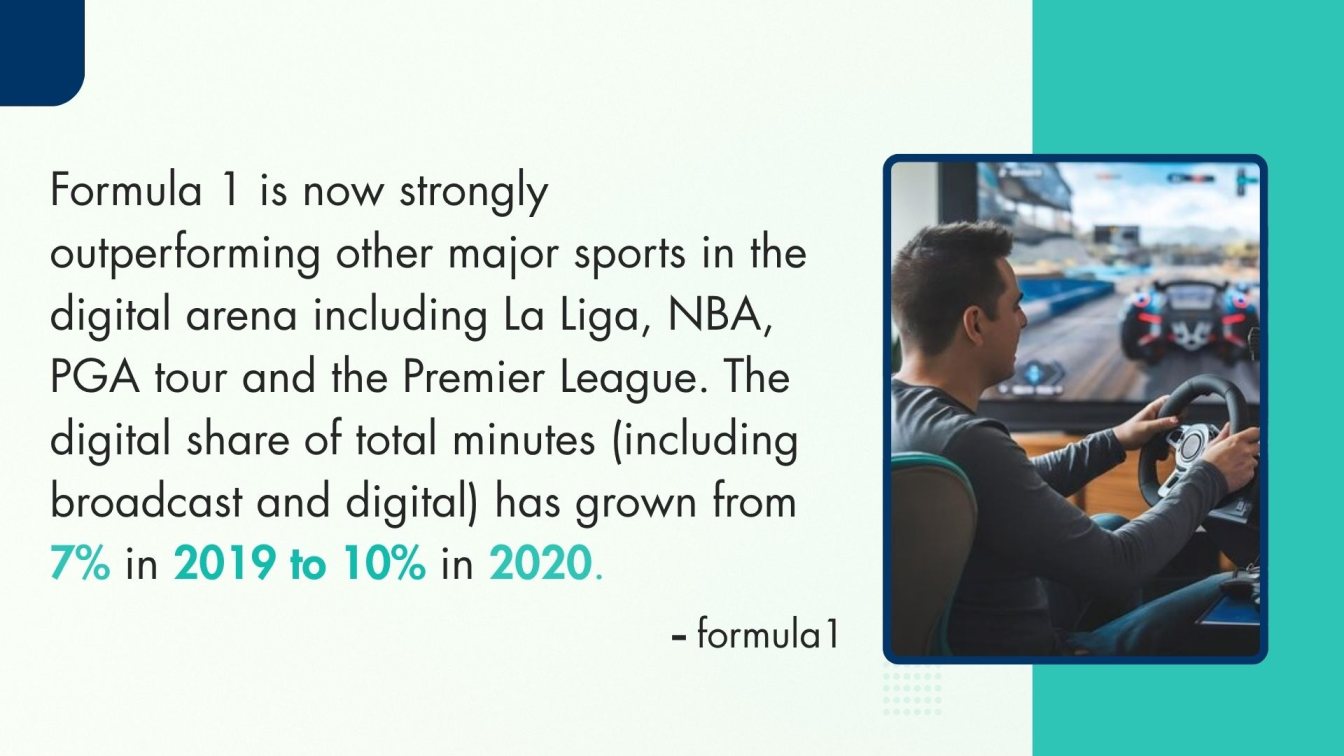 Formula 1’s Digital Acceleration
