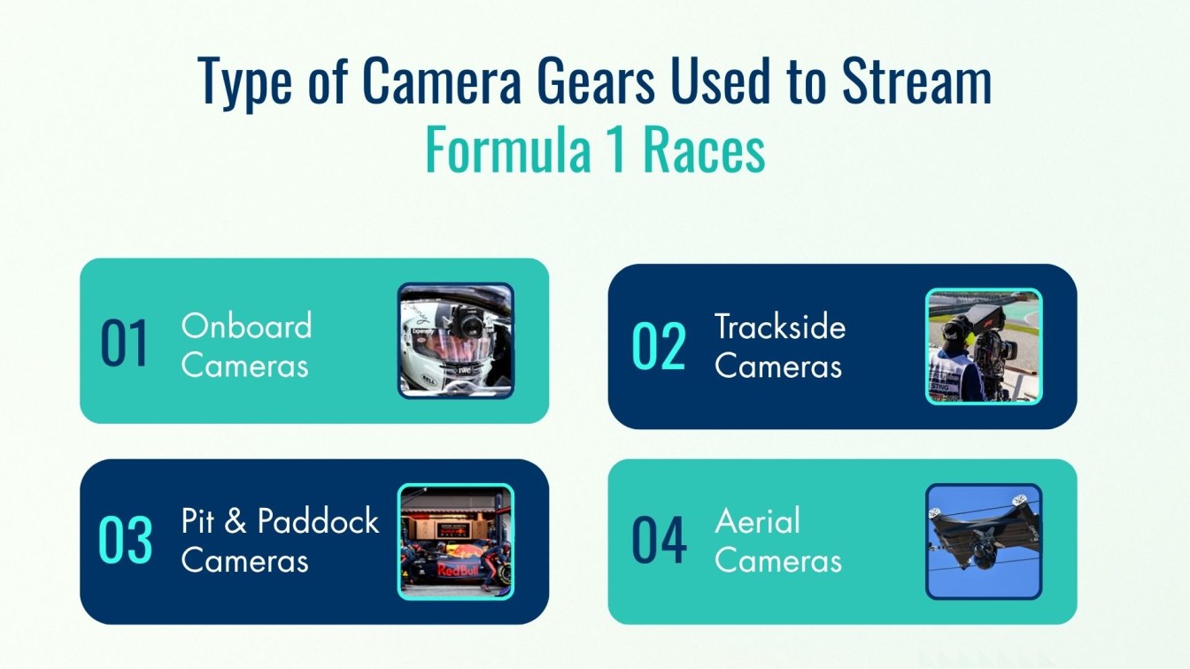 Type of Camera Gears Used to Stream Formula 1 Races