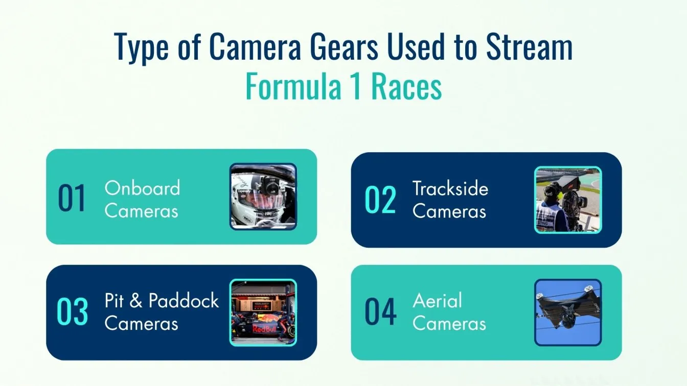 Type of Camera Gears Used to Stream Formula 1 Races