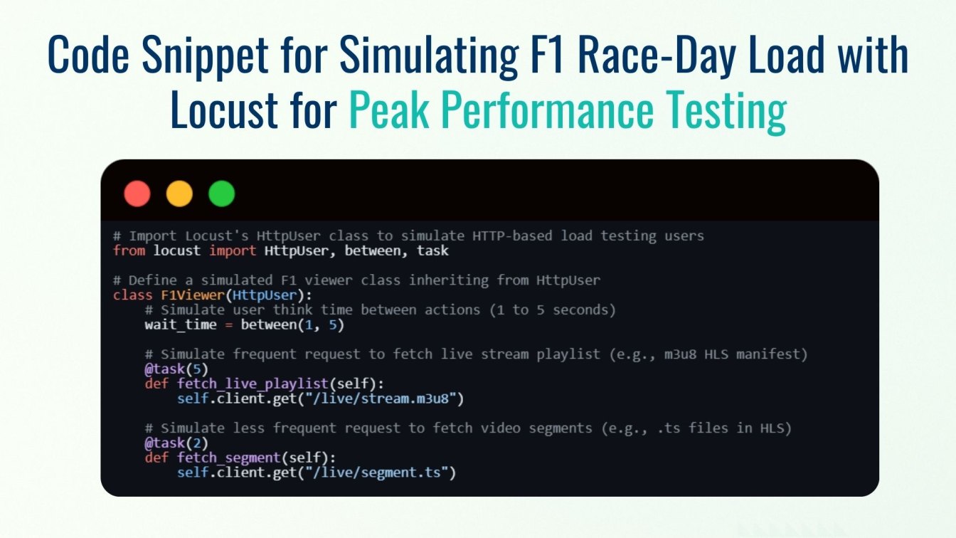Code Snippet for Simulating F1 Race-Day Load with Locust for Peak Performance Testing