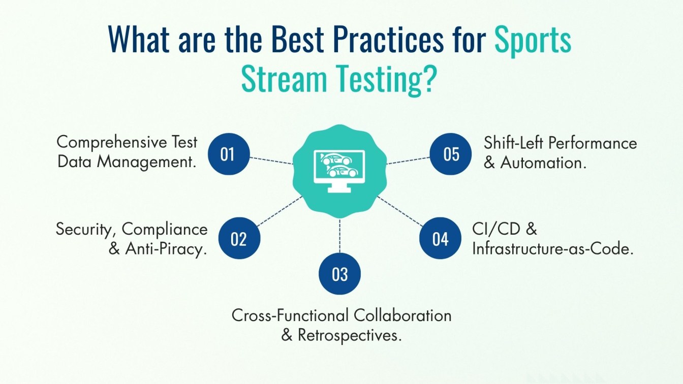 What are the Best Practices for Sports Stream Testing?