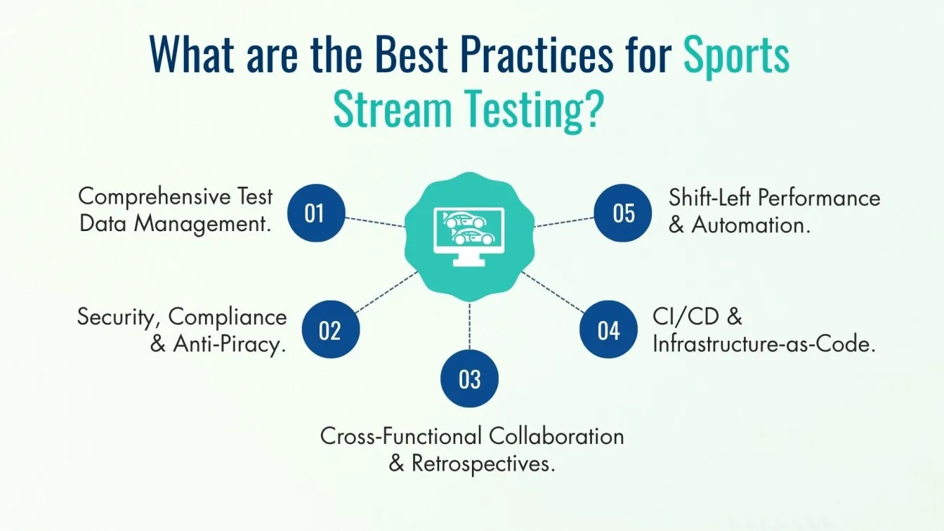 What are the Best Practices for Sports Stream Testing?