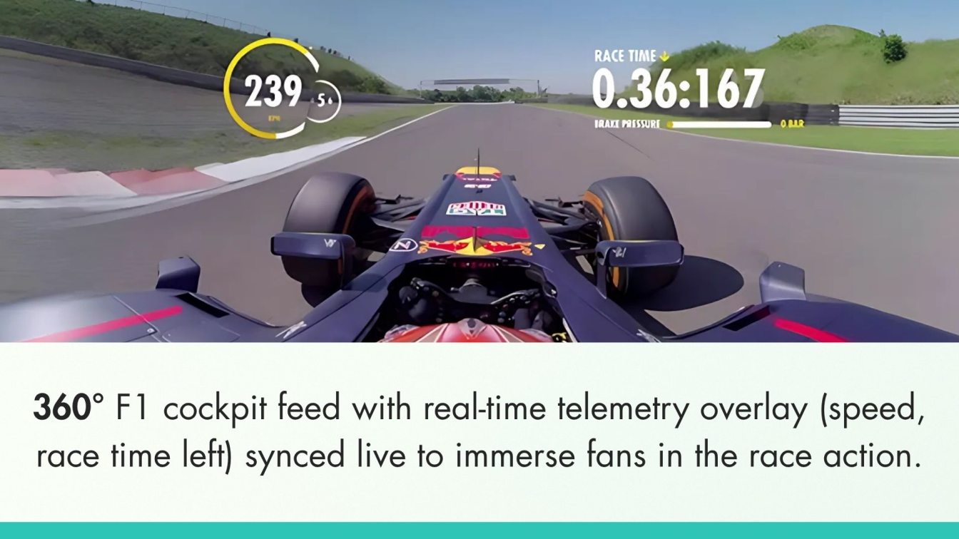 360° Cockpit View of a F1 Car with Real-Time Race Analytics