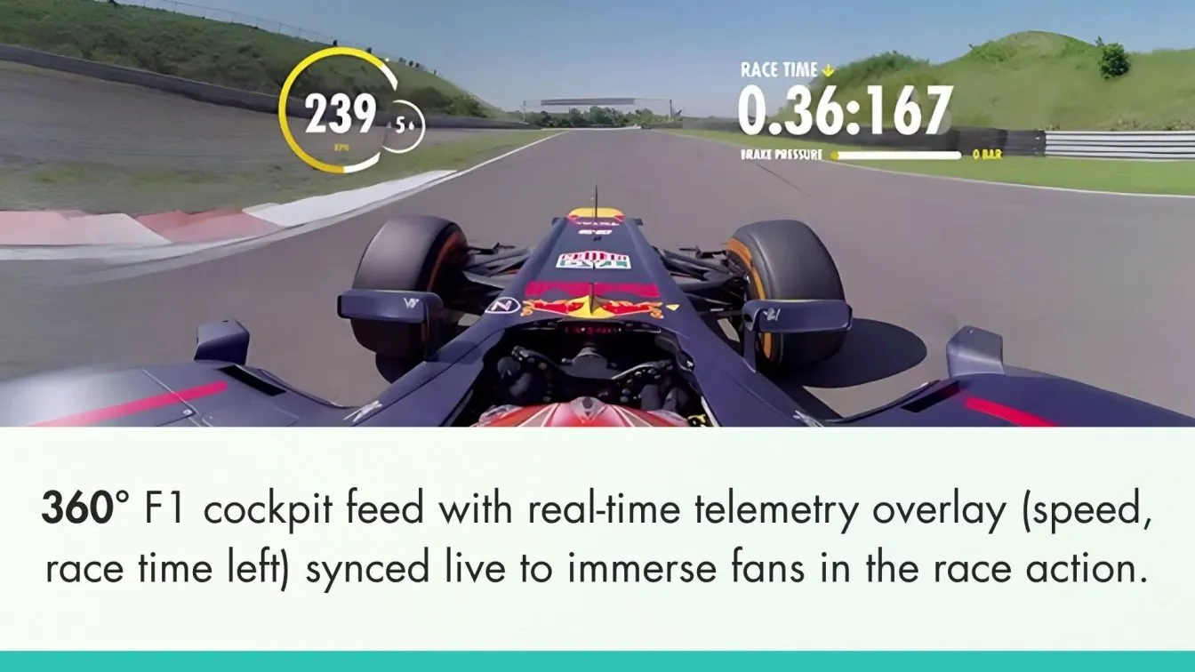 360° Cockpit View of a F1 Car with Real-Time Race Analytics