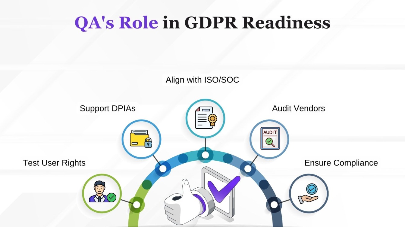 QA's Role in GDPR Readiness