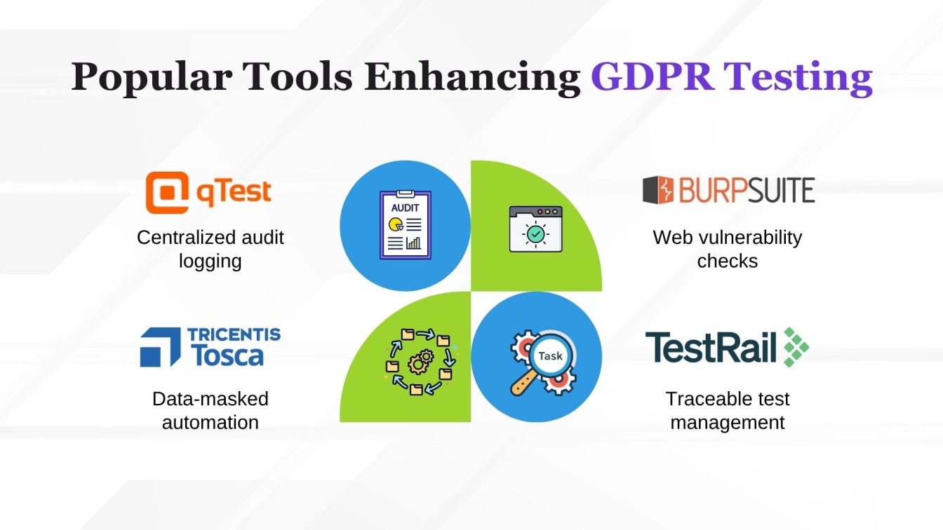 Popular Tools Enhancing GDPR Testing