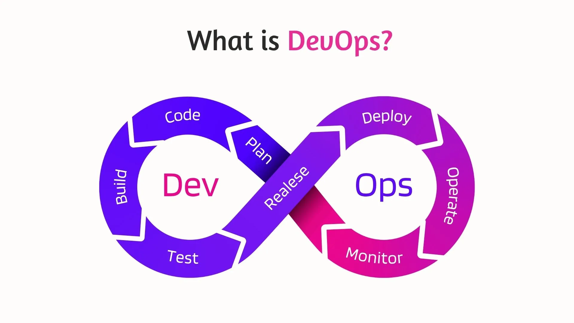 What is DevOps?