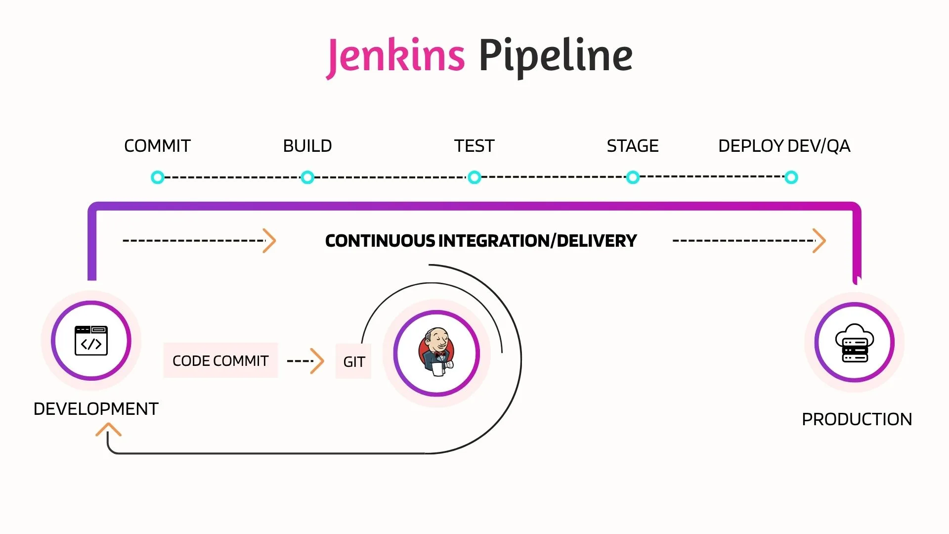 Jenkins Pipeline