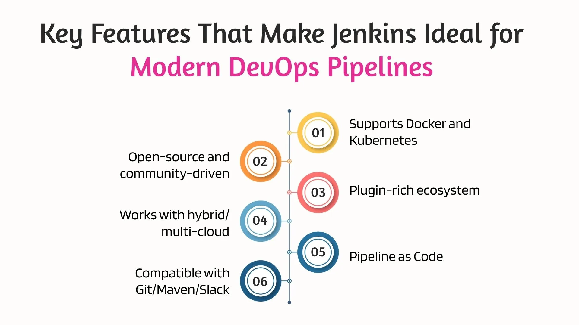Key Features That Make Jenkins Ideal for Modern DevOps Pipelines