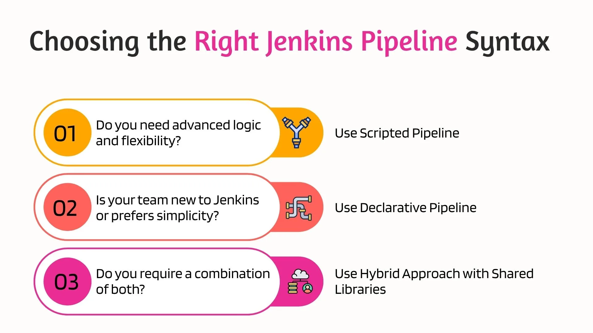 Choosing the Right Jenkins Pipeline Syntax