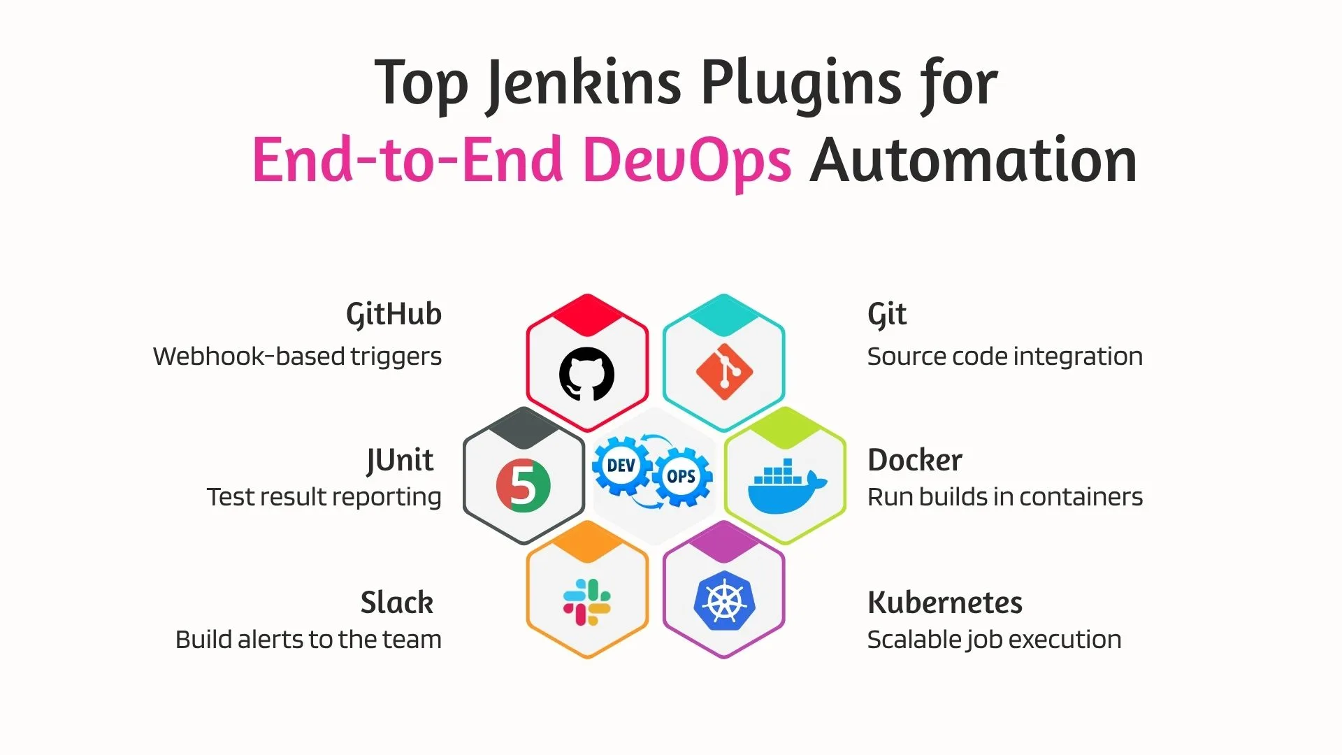 Top Jenkins Plugins for End-to-End DevOps Automation