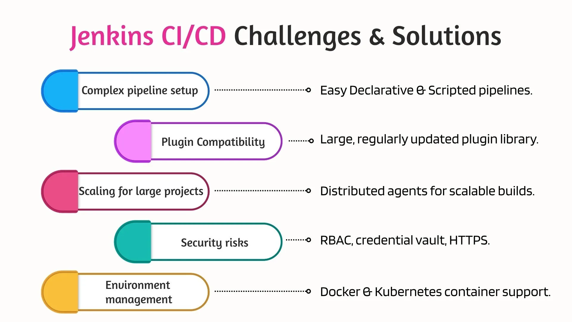 Jenkins CI/CD Challenges & Solutions