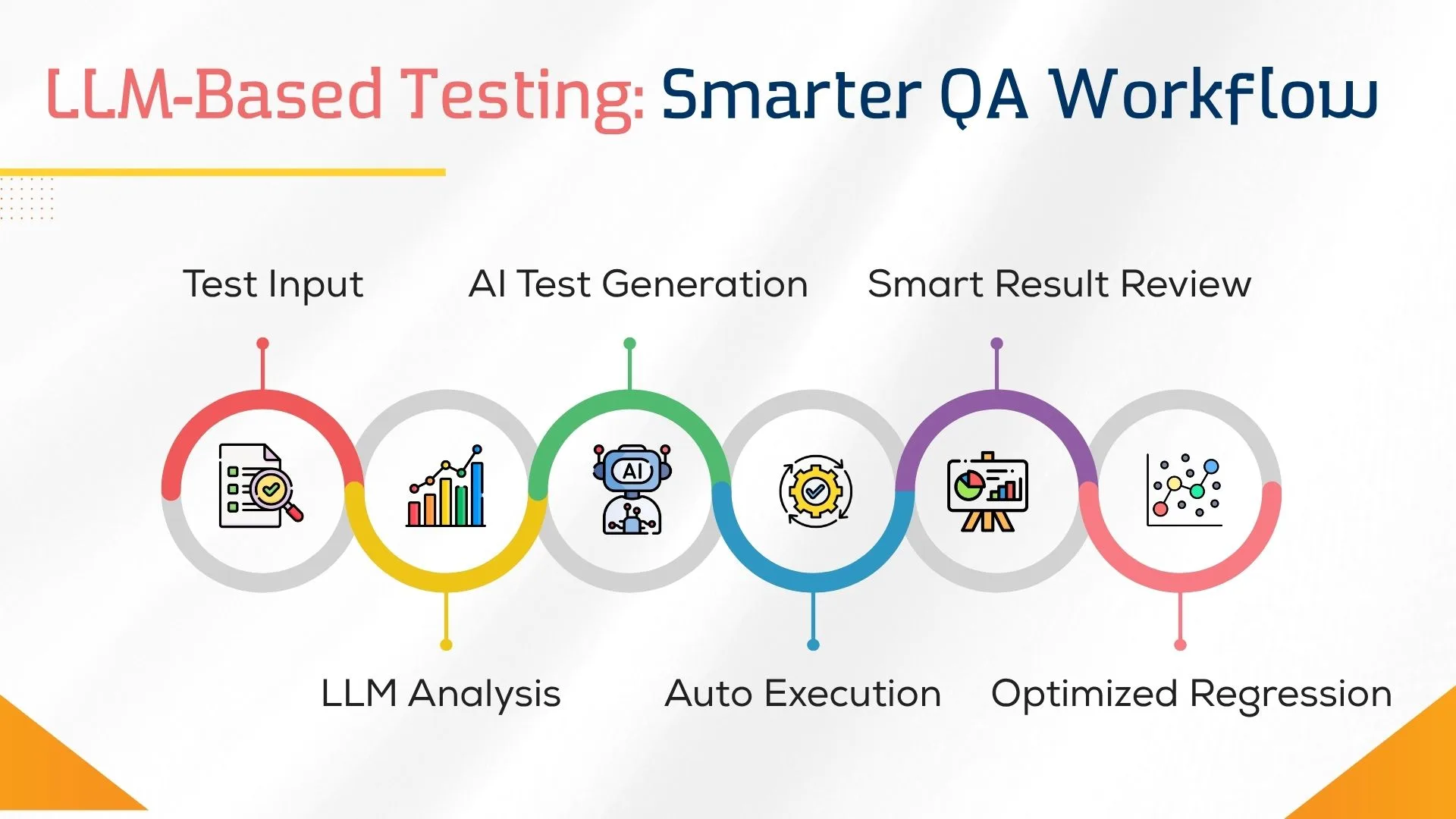 LLM-Based Testing: Smarter QA Workflow