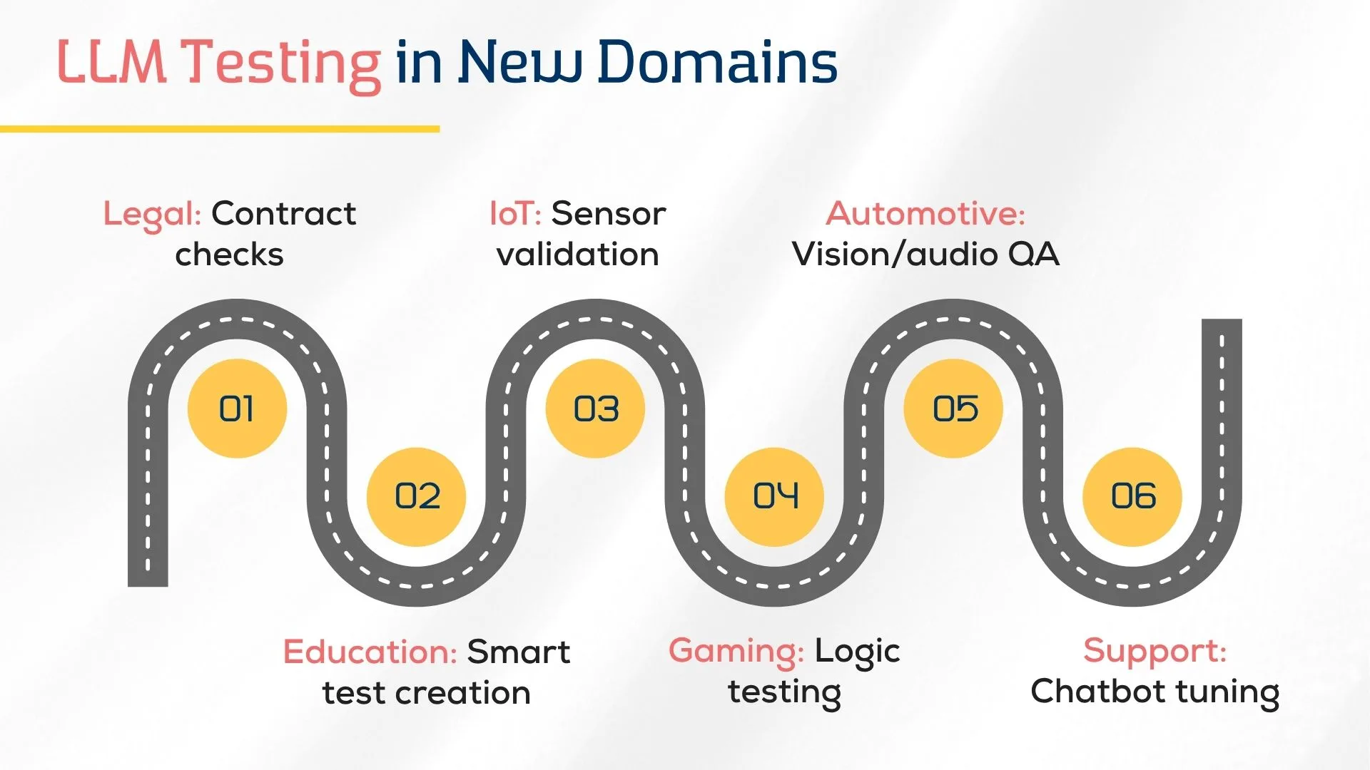  LLM Testing in New Domains