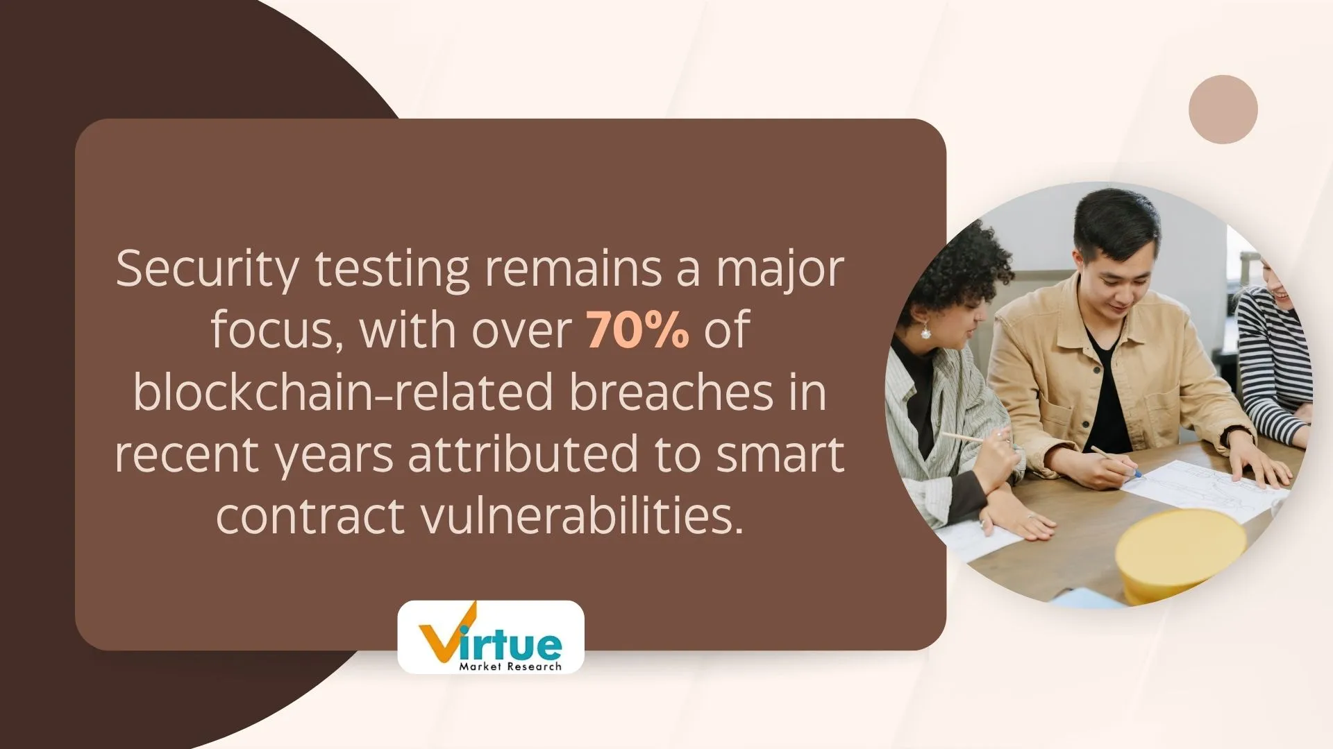 Security testing remains a major focus, with over 70% of blockchain-related breaches in recent years attributed to smart contract vulnerabilities.