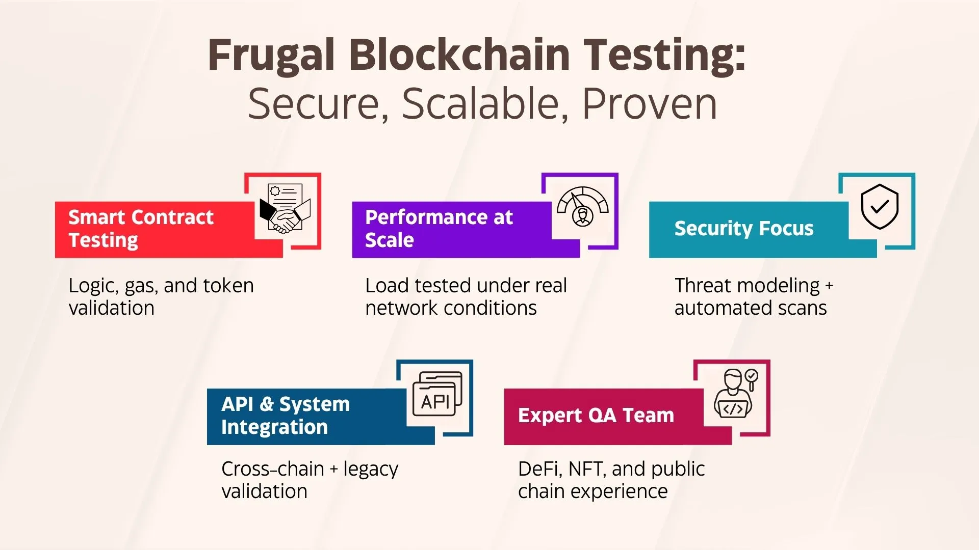 Smart Contract Testing: Logic, gas, and token validation Performance at Scale: Load tested under real network conditions Security Focus: Threat modeling + automated scans API & System Integration: Cross-chain + legacy validation Expert QA Team: DeFi, NFT, and public chain experience