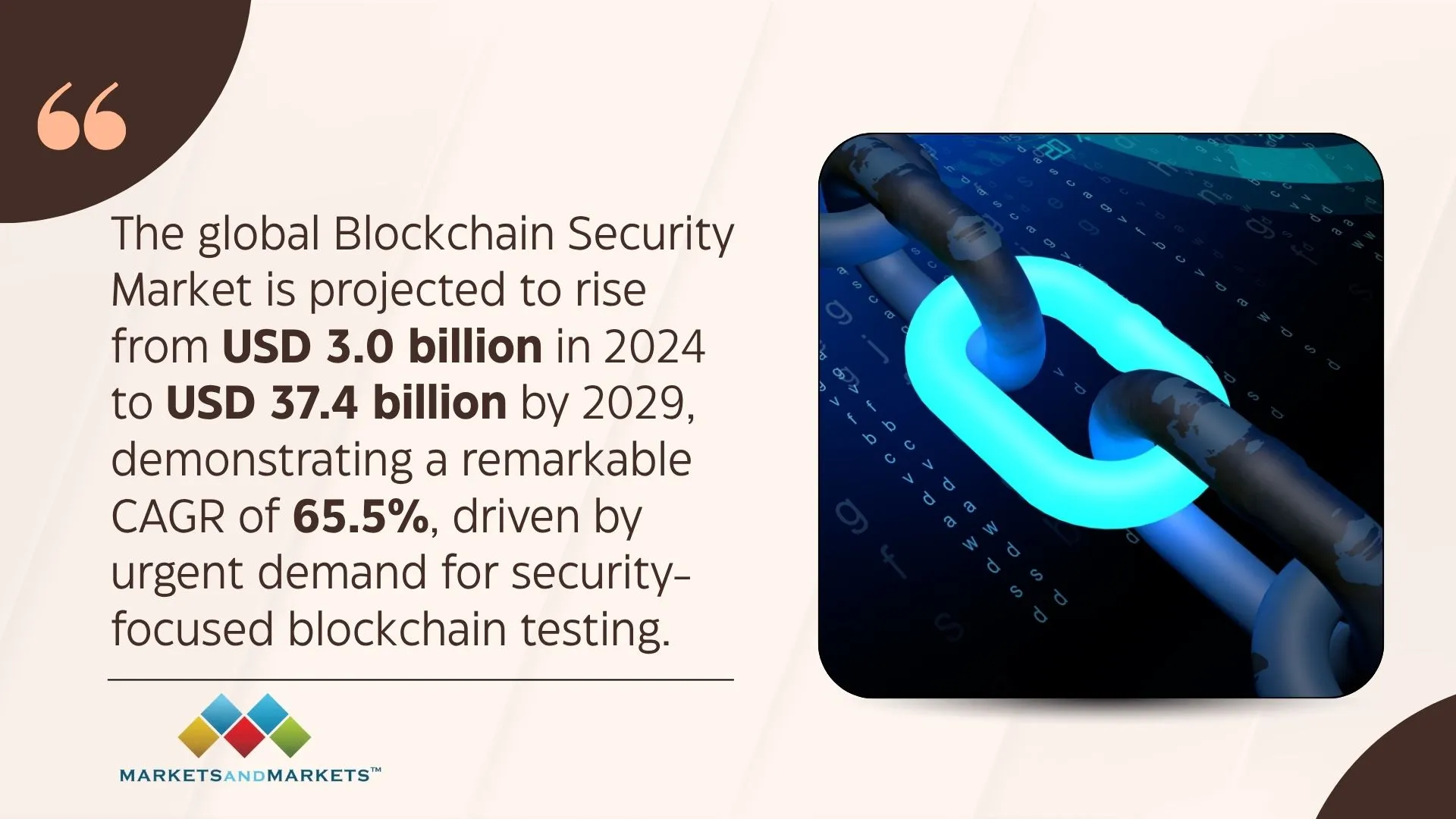 The global Blockchain Security Market is projected to rise from USD 3.0 billion in 2024 to USD 37.4 billion by 2029, demonstrating a remarkable CAGR of 65.5%, driven by urgent demand for security-focused blockchain testing.
