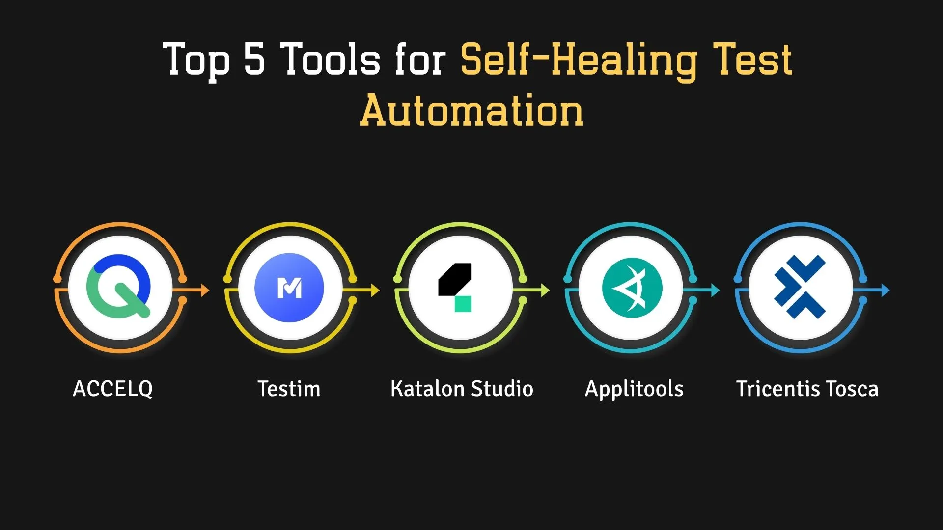 ACCELQ, Testim, Katalon Studio, Applitools, and Tricentis Tosca.