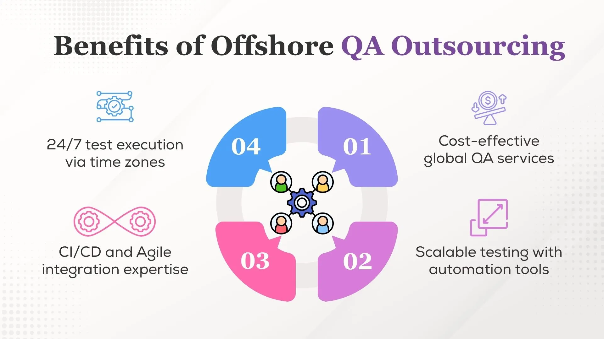 Benefits of Offshore QA Outsourcing