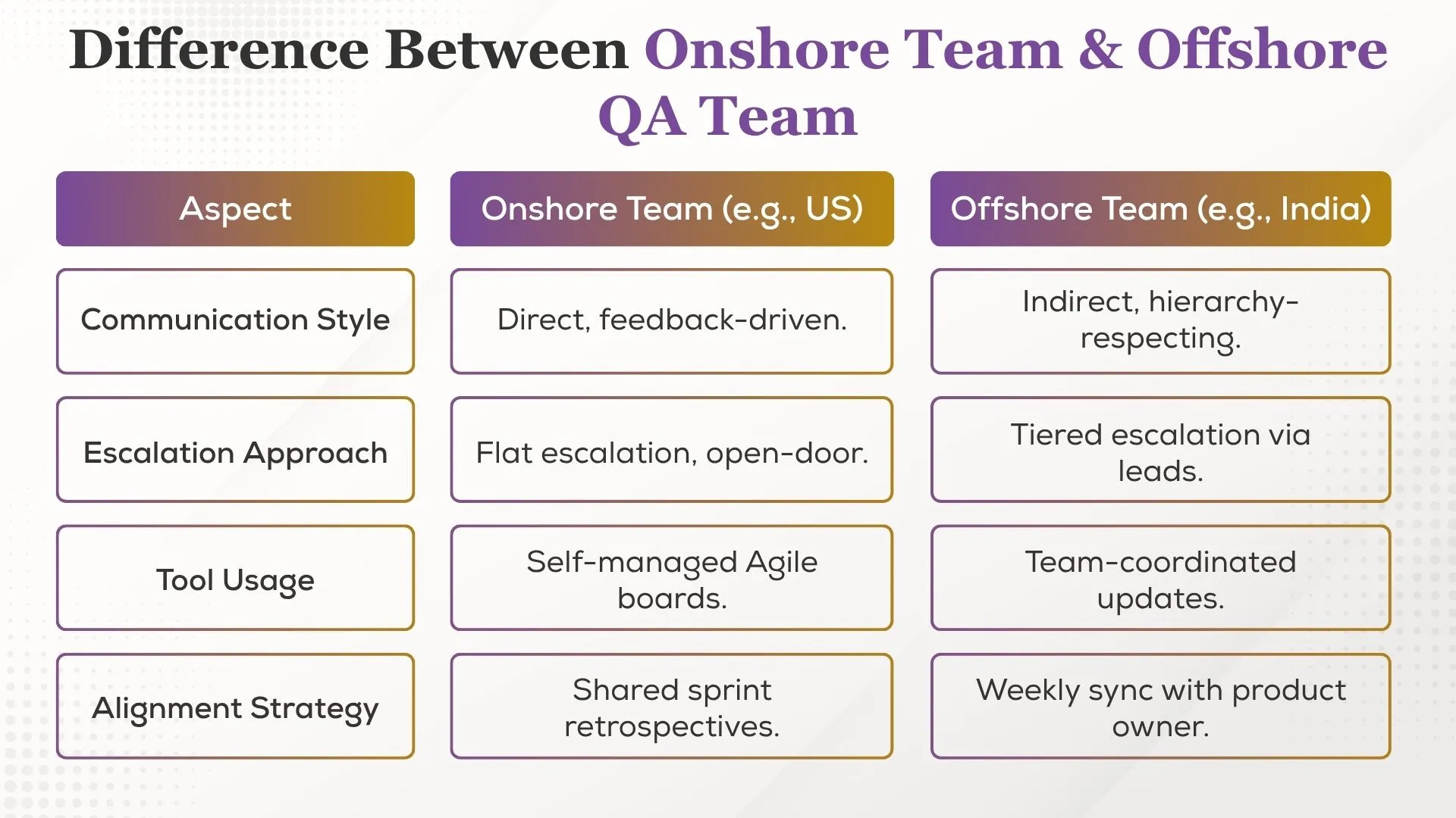 Difference Between Onshore Team and Offshore QA Team