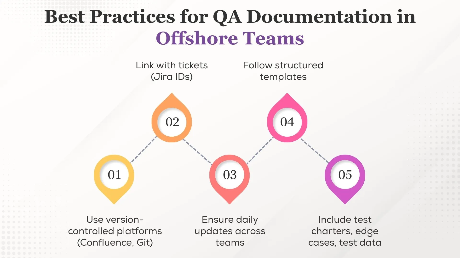 Best Practices for QA Documentation in Offshore Teams