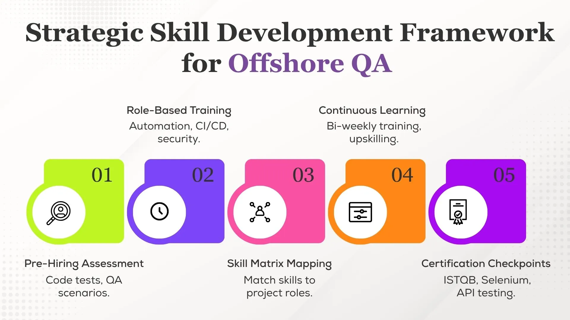 Strategic Skill Development Framework for Offshore QA