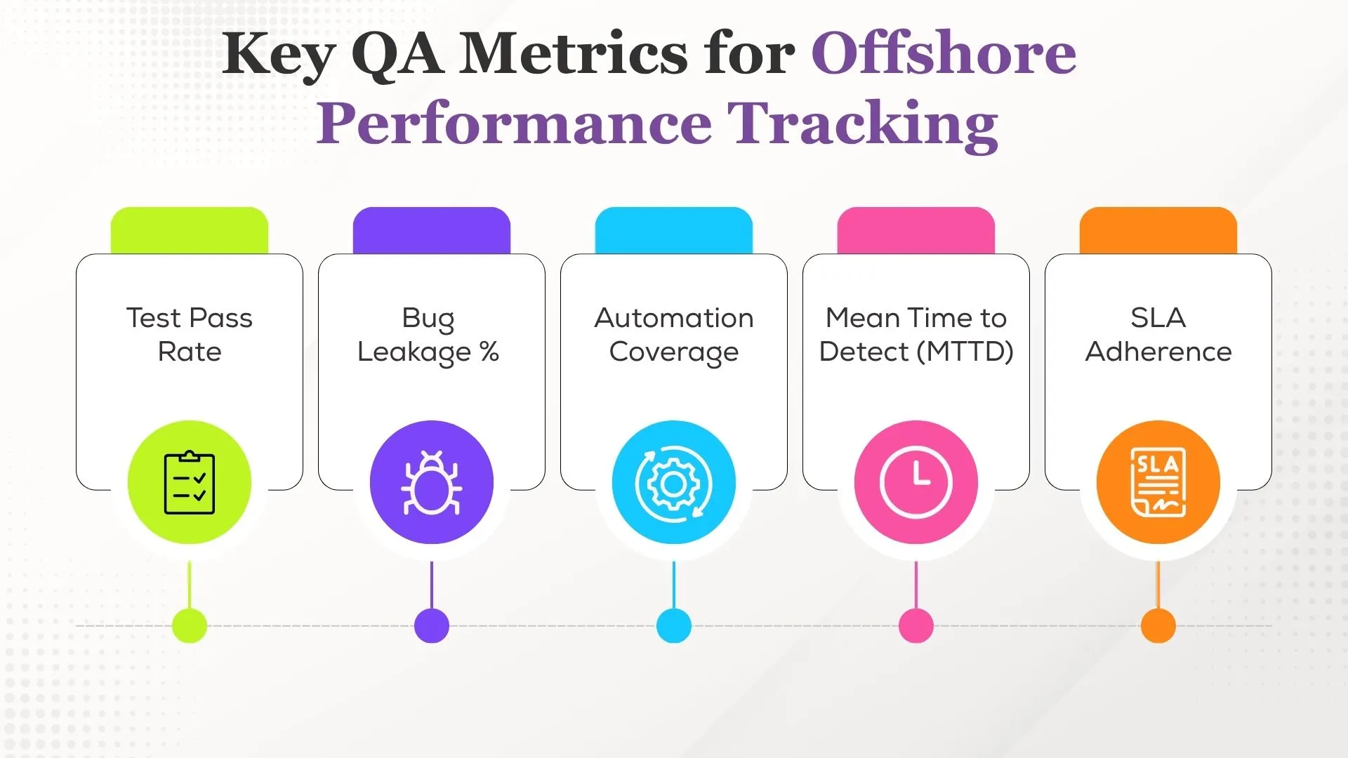 Key QA Metrics for Offshore Performance Tracking