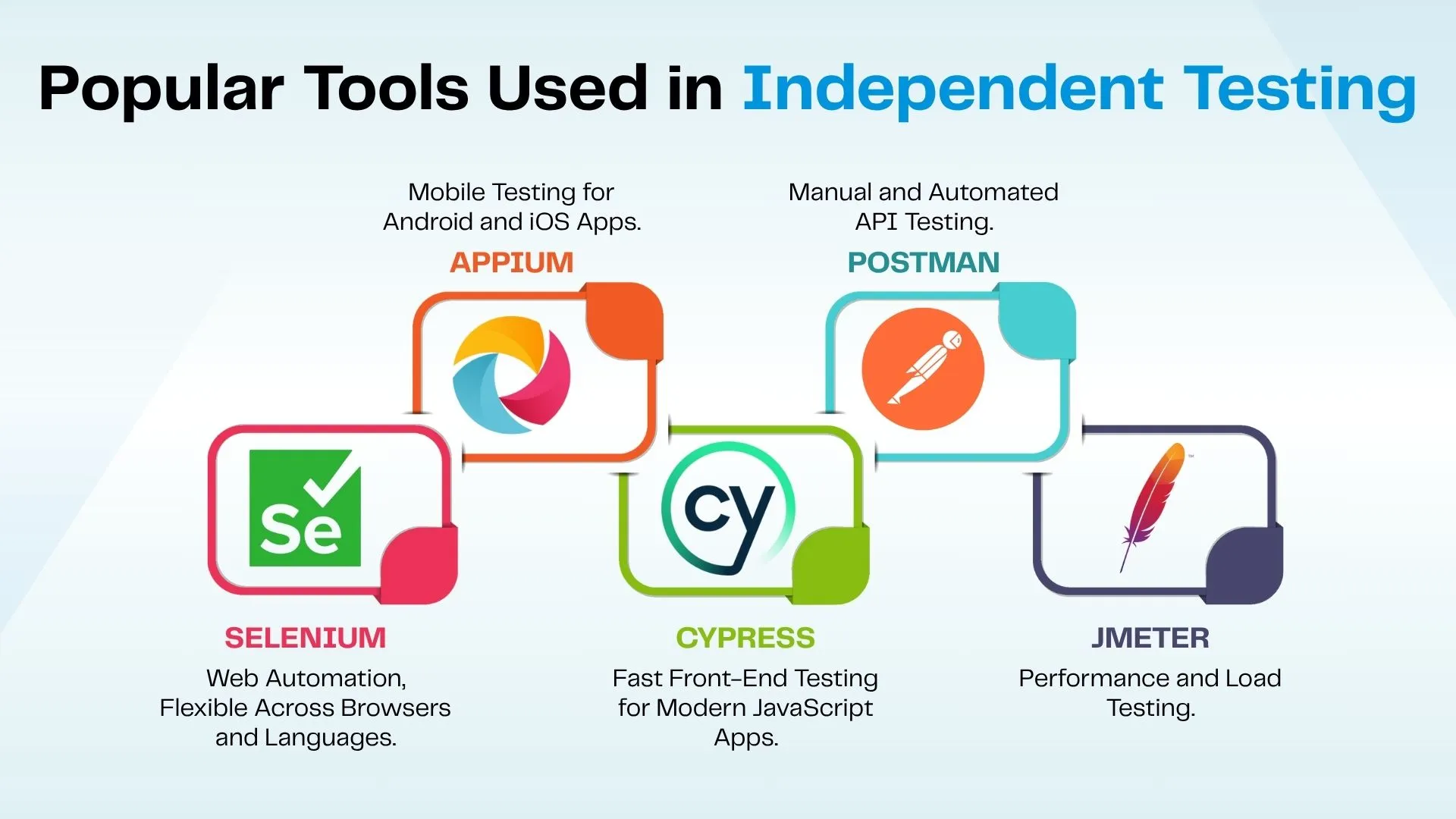 Popular Tools Used in Independent Testing