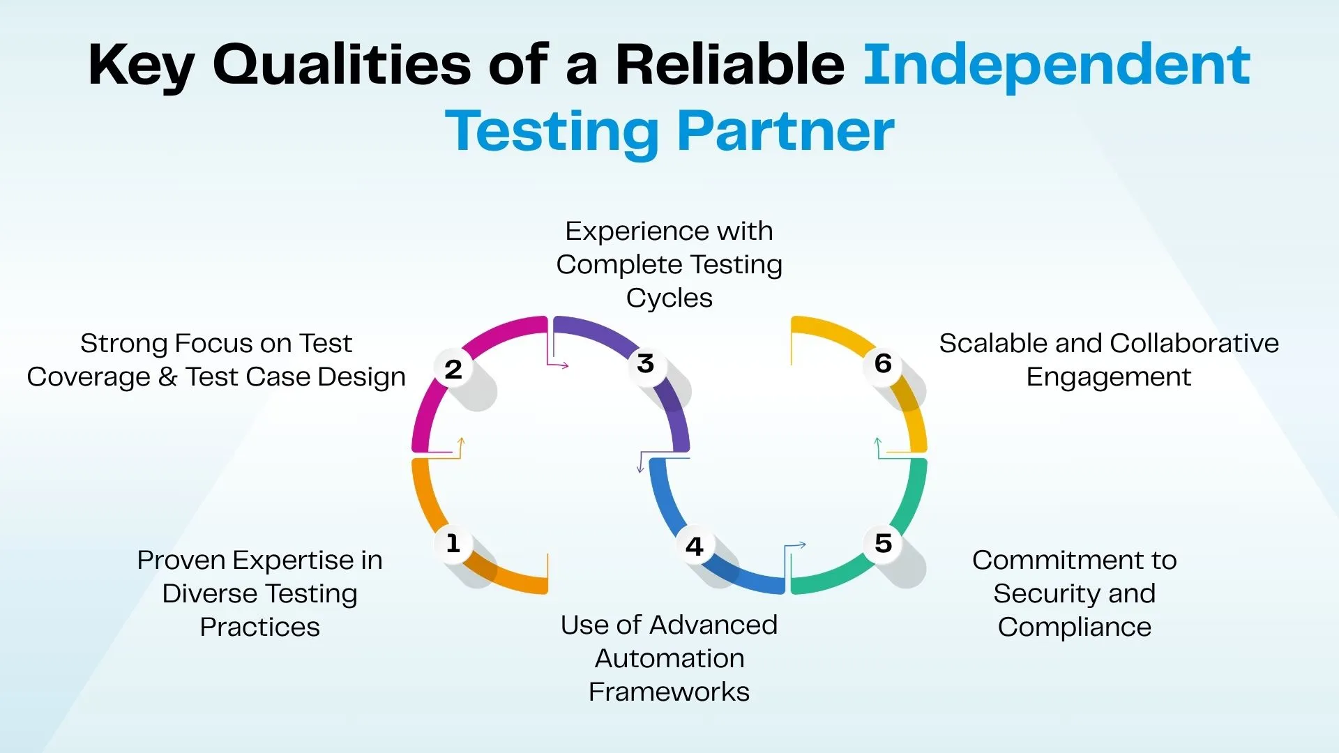 Key Qualities of a Reliable Independent Testing Partner