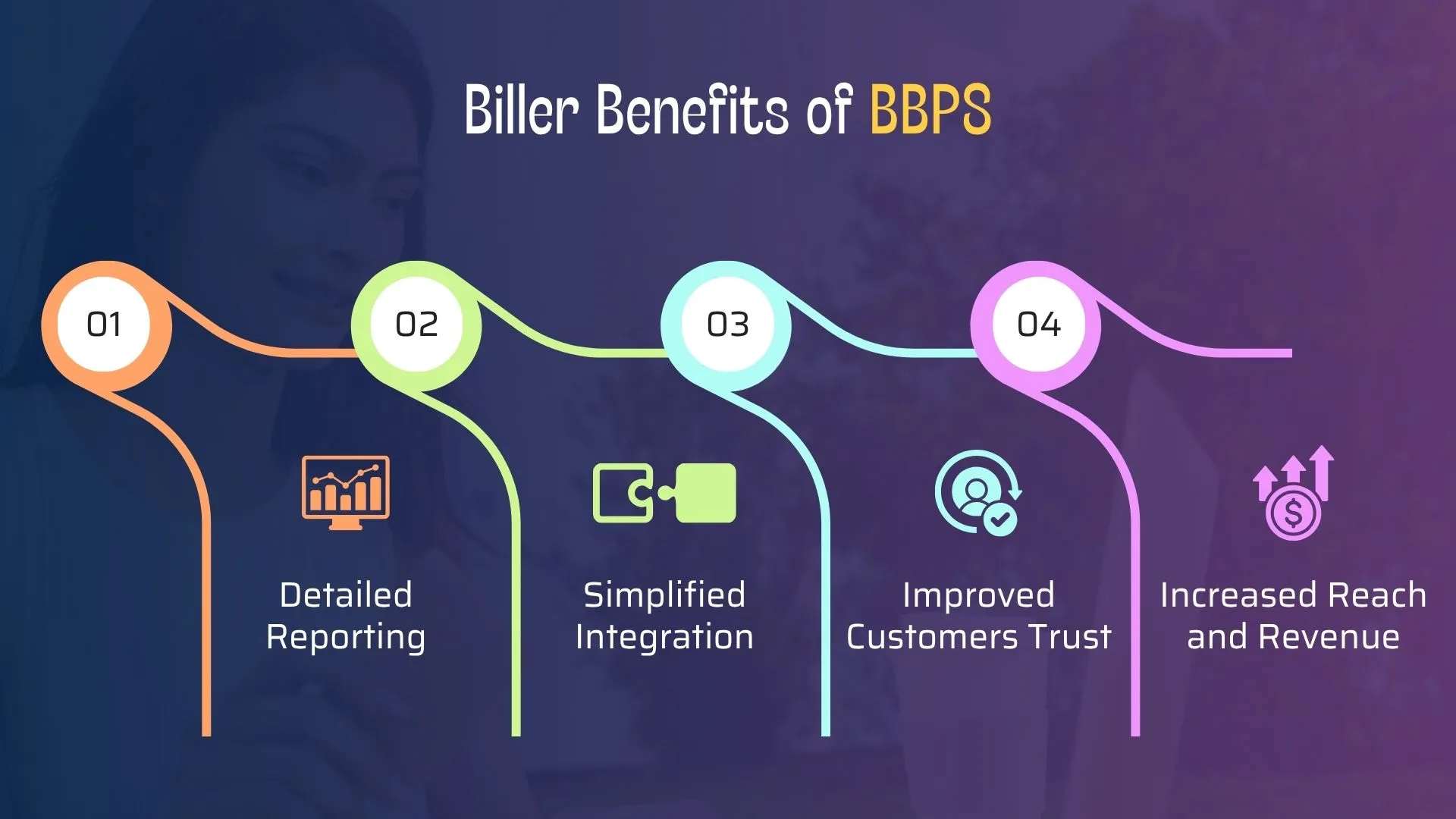 Biller Benefits of BBPS