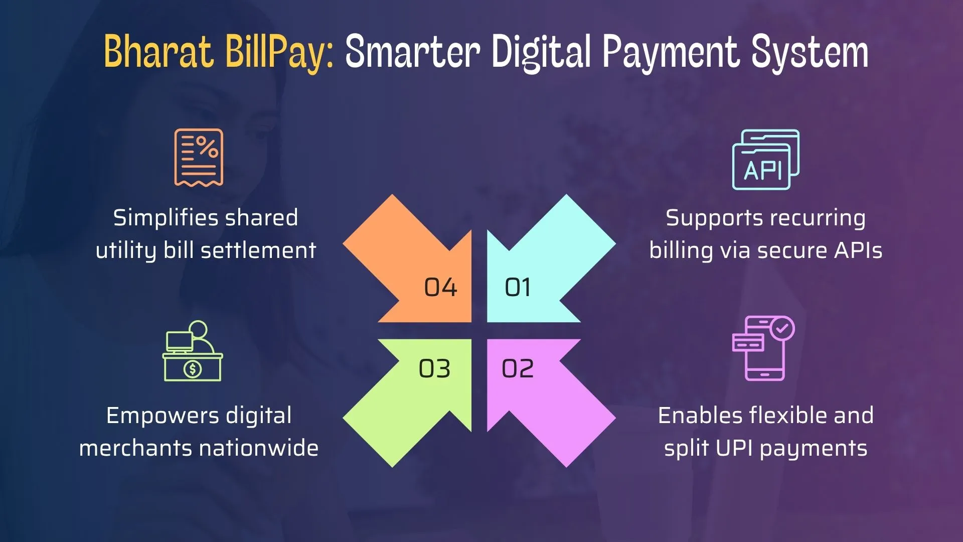 Bharat BillPay: Smarter Digital Payment System